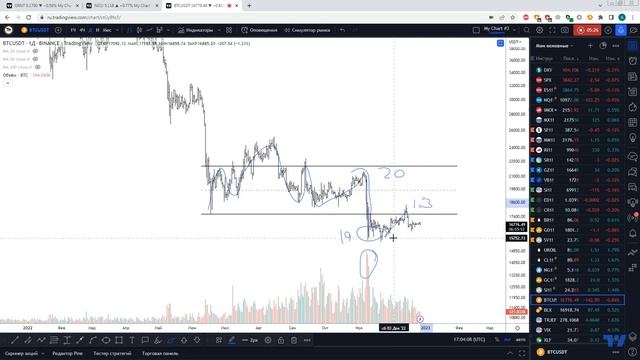 017 Разбор Биткоина, 3й закон Вайкоффа. Wyckoff