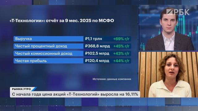 Облигации в валюте, риски Т-Технологий и банковский сектор, перспективы российского рынка акций смотреть онлайн