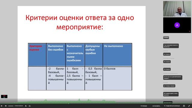 МК Медицинское практика - Консультация_1