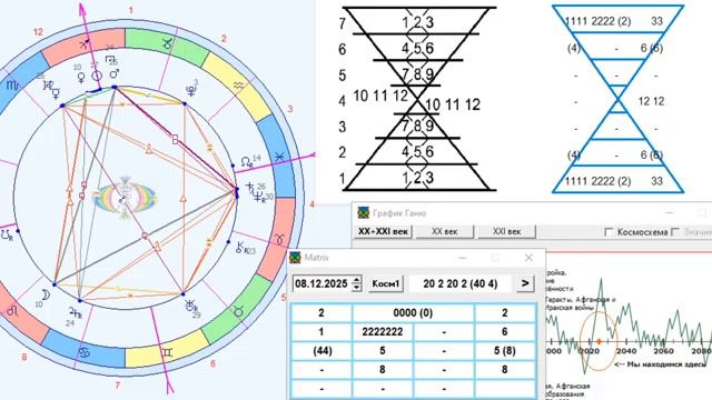 ПРОГНОЗ на 8 ДЕКАБРЯ ПОНЕДЕЛЬНИК