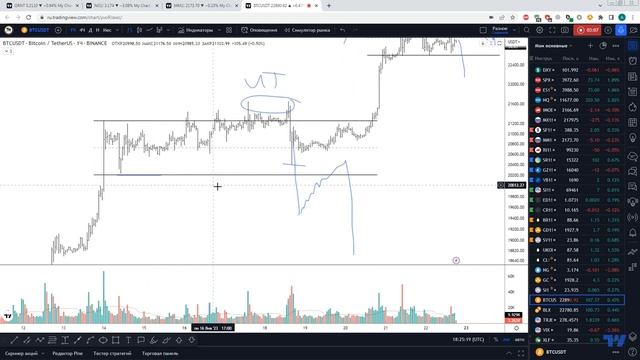 018 Что такое подтверждение_ Метод Вайкоффа