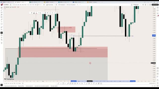 ОРДЕР БЛОК с нуля | Теория и практика | Урок 5.0