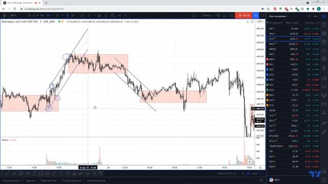 006 Тренды по методу Вайкоффа. Trend, Wyckoff