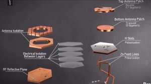 Как работает спутниковый интернет Starlink?
