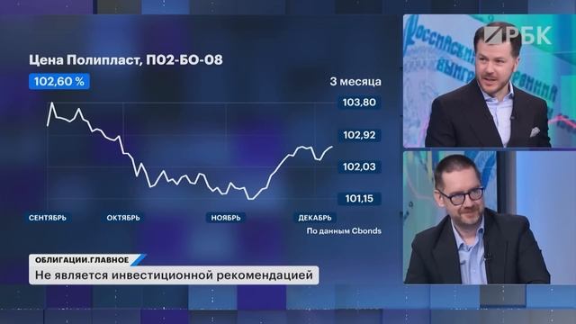 Юаневые ОФЗ, валютные облигации. Тренды на долговом рынке в 2026 году: чего бояться инвестору? смотреть онлайн