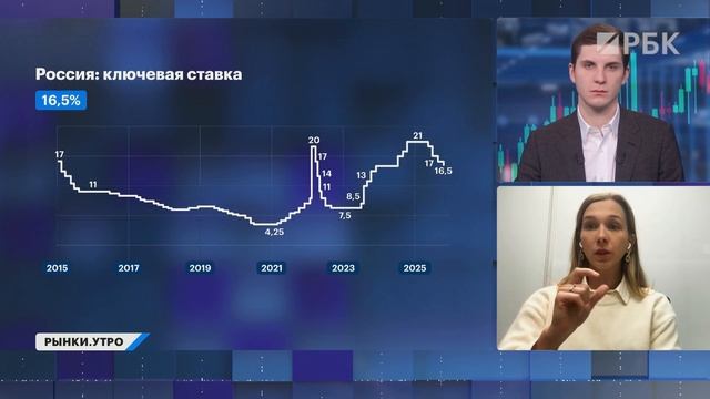 Индекс Мосбиржи и RGBI растут. ОФЗ еще интересны? Ключевая ставка и курс рубля: прогнозы экспертов смотреть онлайн