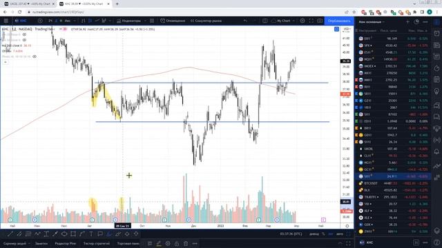 013 Как анализировать ОБЪЕМ, 3й закон Вайкоффа
