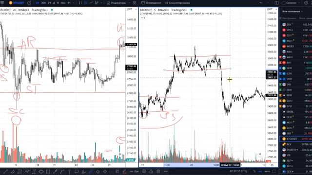 011 Понимание рынка. Торговля внутри дня - Метод Вайкоффа