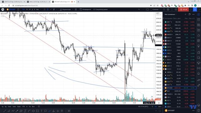 015 Техника входа лимитными ордерами - Метод Вайкоффа - БИТКОИН, BTC
