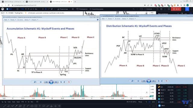 016 Классический технический анализ vs Метода Вайкоффа