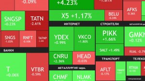 ⚡️ 8 декабря ► Снижаемся / Выступление Путина / Банки / Новости и отчеты ► ЧТО С АКЦИЯМИ СЕГОДНЯ