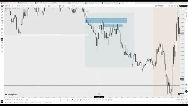 Торговые сессии | Лучшее время для открытия сделок | Урок 6.0