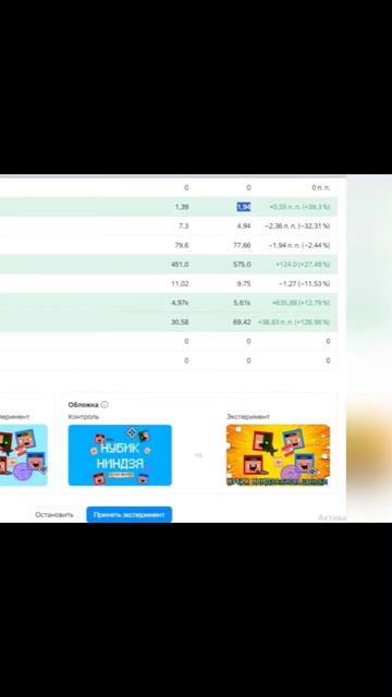 аб тест игр, мой доход с Яндекс игр #яндексигры #геймдев #разработкаигр #yandexgames смотреть онлайн