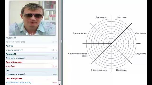 5_Денис Бурхаев - Задание. Вебинар «Самооценка»