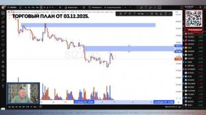 Рынок Платит тем, Кто следует плану. Я показал — Ты повторяй и Зарабатывай #профессиональный_трейдер