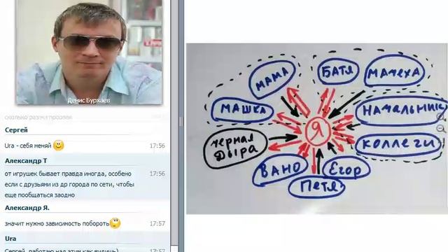 2_Денис Бурхаев - Вебинар «Самооценка»