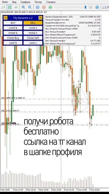 Золото падает - робот торгует смотреть онлайн