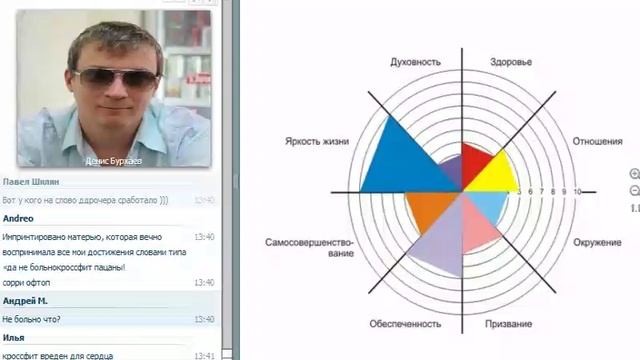 3_Денис Бурхаев - Вебинар «Самооценка»