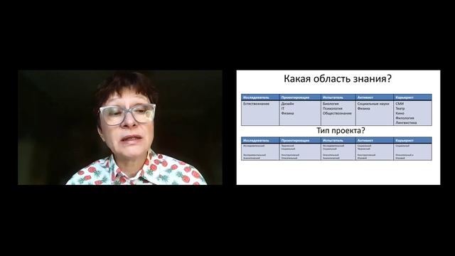 Как делают проект люди с разным типом мотивации