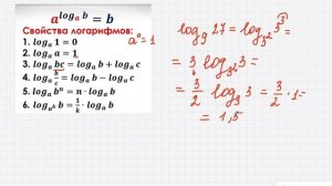 Свойства логарифмов.