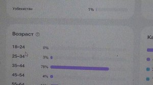 Анализ аудитории  моего канала            ПОДПИШИСЬ