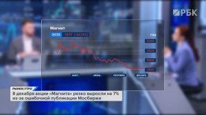 Эталон перенёс SPO. Сектор застройщиков. Акции Магнита — что происходит? VK: причина роста и риски