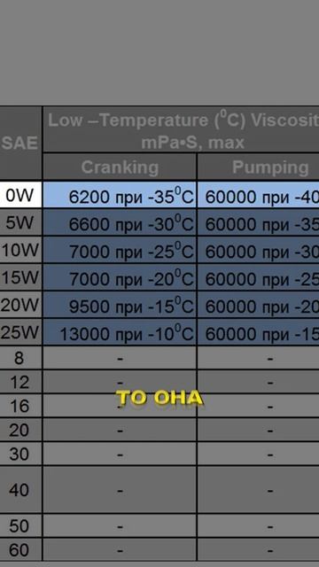 Почему на масле Toyota написано 0W-20? Разбираемся до конца!