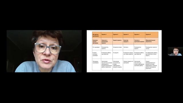 Критерии оценивания проектов