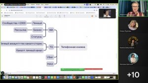 Встреча I-deal