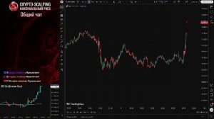 Онлайн трейдинг на крипте. Стратегический подход.