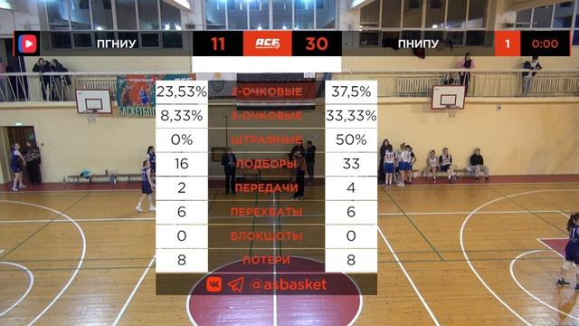 ПГНИУ — ПНИПУ | Женщины | Чемпионат АСБ в Пермском крае | 26.11.2025