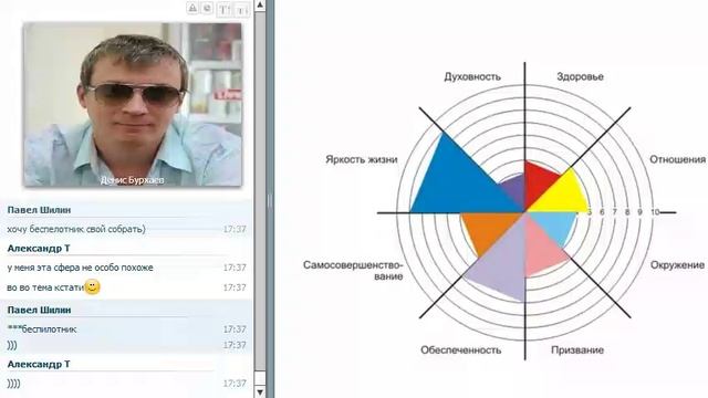 4_Денис Бурхаев - Вебинар «Самооценка»