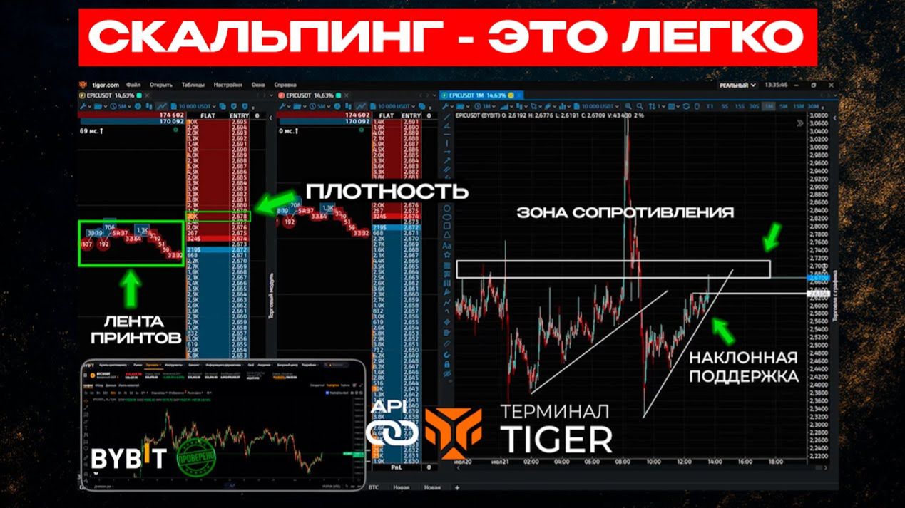 КРИПТОВАЛЮТА БАЙБИТ КРИПТОИНВЕСТИРОВАНИЕ / 加密貨幣 BYBIT 加密投資 / CRYPTO INVESTING BYBIT CRYPTOCURRENCY