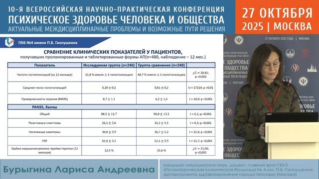 11:55–12:10 | Бурыгина Лариса Андреевна | Современные терапевтические стратегии