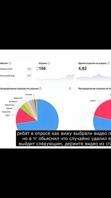 сколько заработал с игры в  Яндекс играх? #яндексигры #геймдев #разработкаигр #yandexgames смотреть онлайн