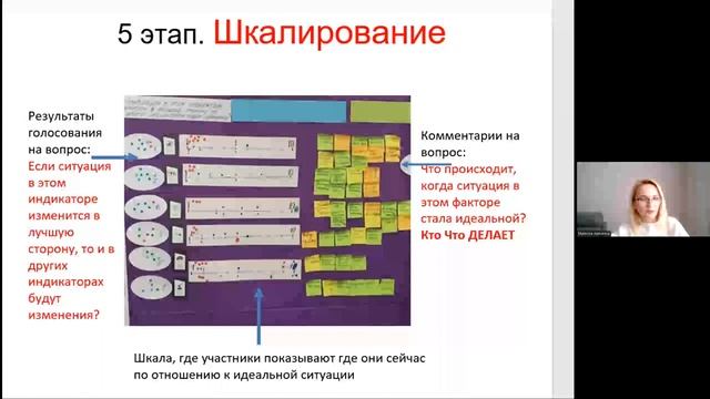 Кейсы победителей Конкурса Лучший фасилитатор 2021