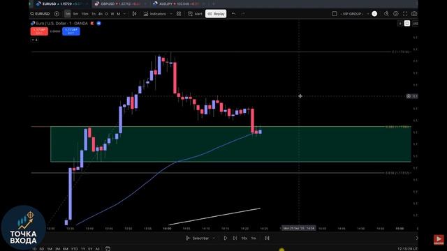 Самая простая стратегия скальпинга на Рынке Форекс, которую я использую ежедневно