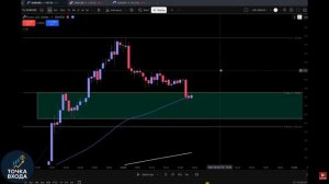 Самая простая стратегия скальпинга на Рынке Форекс, которую я использую ежедневно