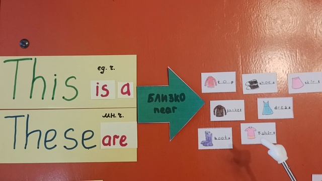 Часть 2_Указательные местоименияэтотоэтитеDemonstrative pronouns thisthatthesethose