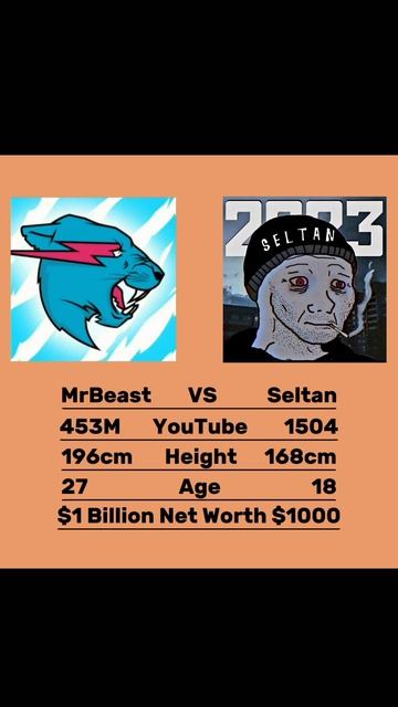 MrBeast vs Seltan #MrBeast #vs #Seltan #shorts #viral #meme смотреть онлайн
