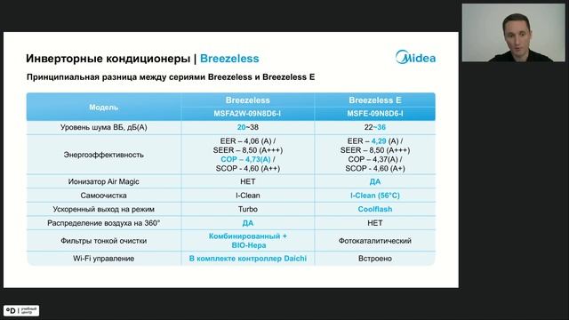 Товарное предложение Мидея 2025-2026 быт и ком конд-ние 27.11.25
