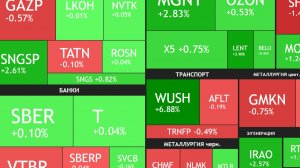 ⚡️10 декабря ► Сбер заплатит 50% от прибыли / Про перемирие / Новости ► ЧТО С АКЦИЯМИ СЕГОДНЯ