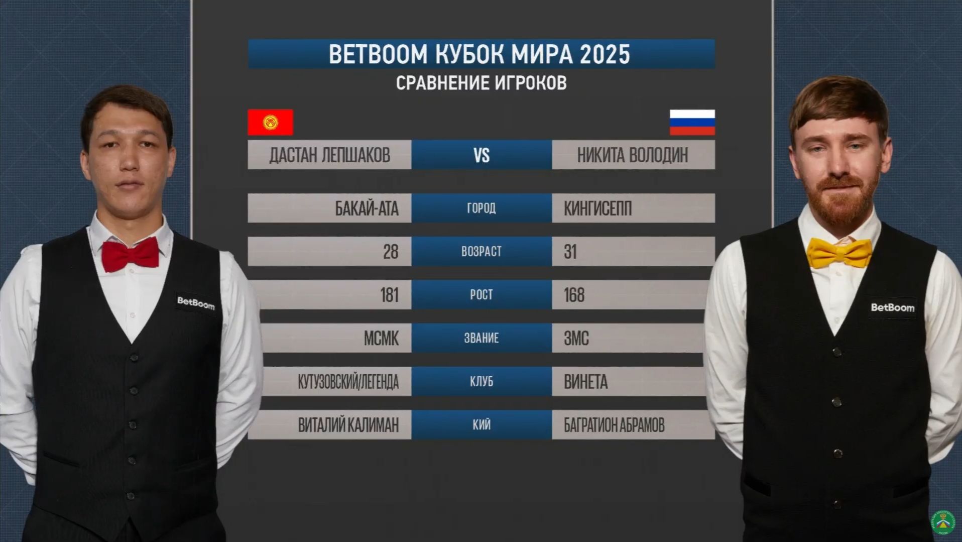 "BetBoom Кубок Мира 2025". Д.Лепшаков (KGZ) - Н.Володин (RUS). Св.пирамида.