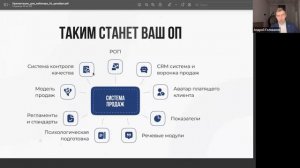 Вебинар «ТЕХНИКИ ПРОДАЖ 2026 — для повышения конверсии и либидо»