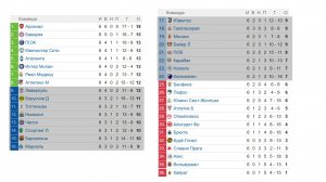 Кто вышел в плей-офф Лиги Чемпионов после 6го тура?