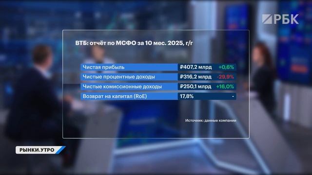 Топ-3 акций на рынке. Хэдхантер, X5, МТС: преимущества и риски. Дивиденды SFI и ВТБ. IPO Базиса смотреть онлайн