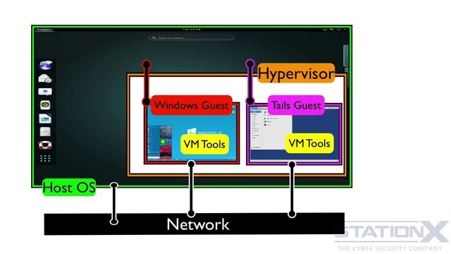 108 Virtual Machine Weaknesses