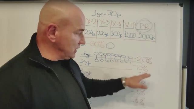 Маркетинг от Вячеслава Терентьева ,президента "Full Energi"