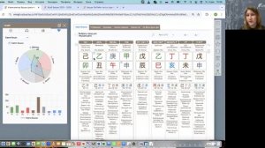 Бацзы: соединяем теорию с практикой. Открытая встреча Клуба Бацзы в MingLi