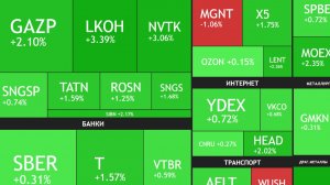 ⚡️11 декабря ► Рост на 1,7% / Рынок выше 2750 пунктов / Про политику и рынок ► ЧТО С АКЦИЯМИ СЕГОДНЯ